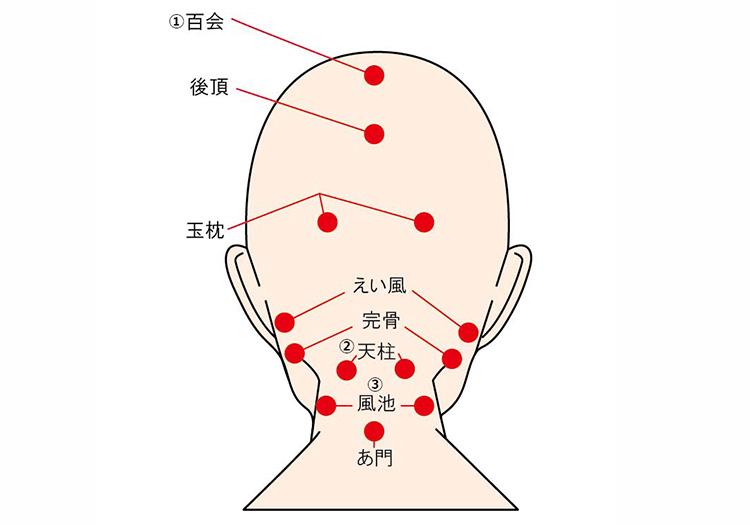 【頭皮ケアのツボ】