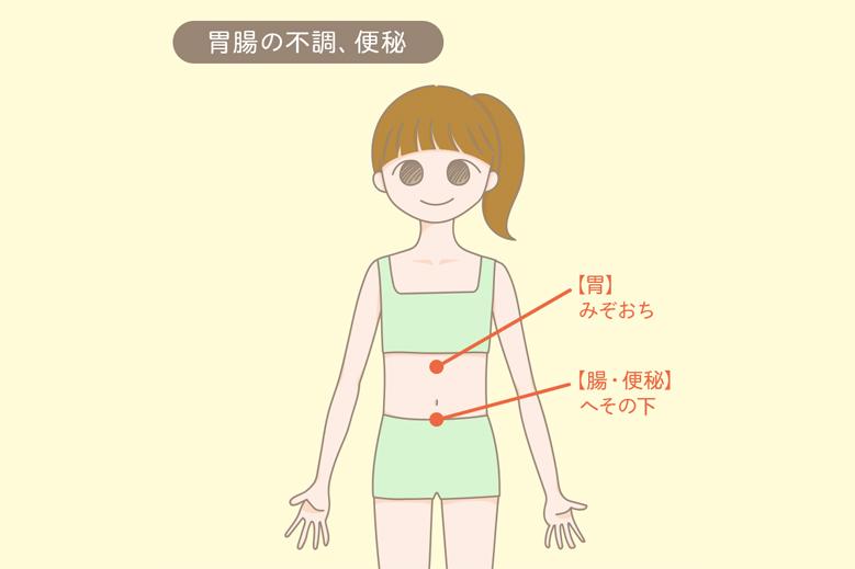 胃腸の不調、便秘