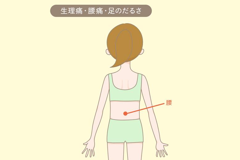 生理痛・腰痛・足のだるさ