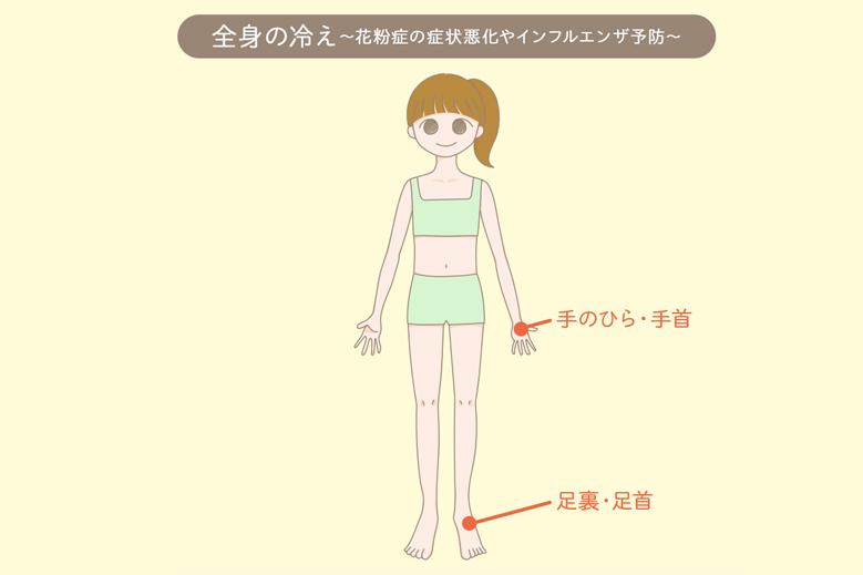 全身の冷え(花粉症の症状悪化やインフルエンザ予防)