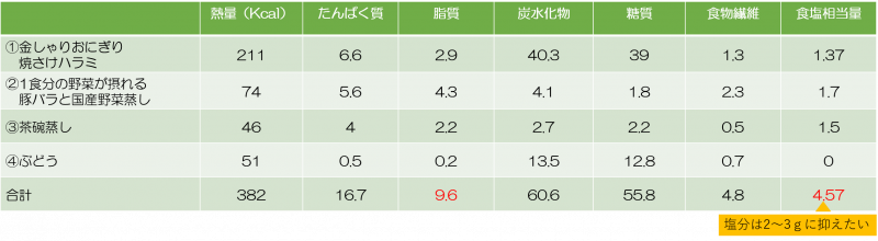 栄養表示