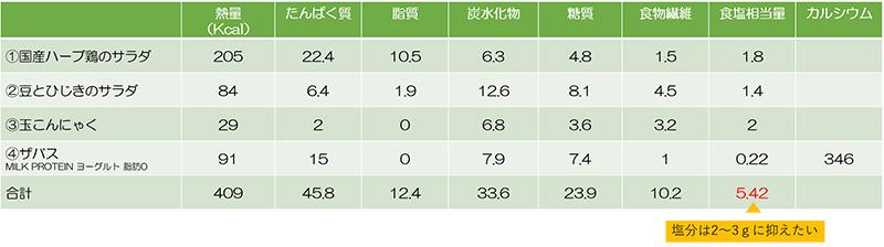 栄養成分