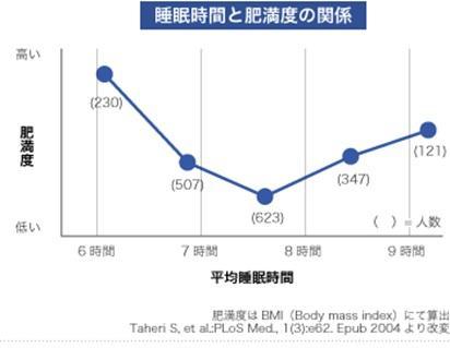 睡眠 時間 長い 原因