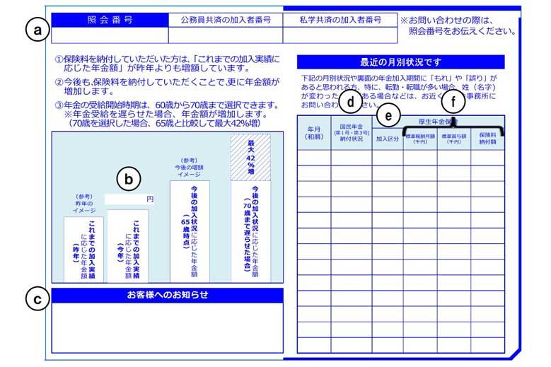 ねんきん定期便 表面