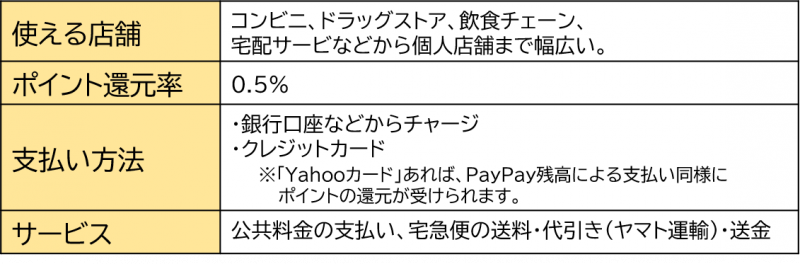 paypayの特徴