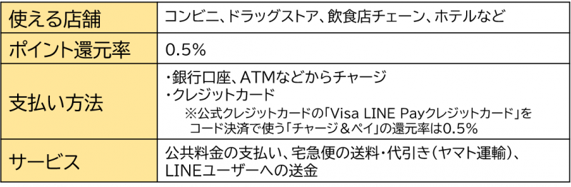 LINE Payの特徴