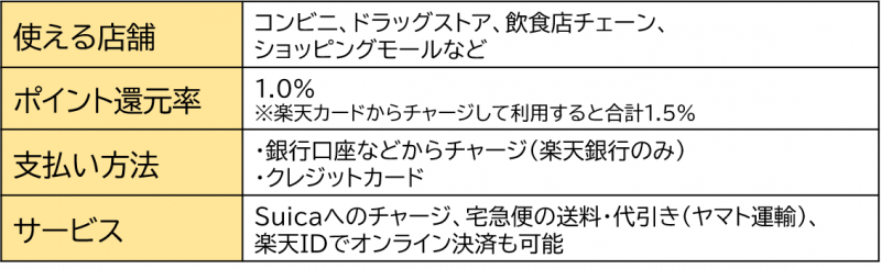 楽天ペイの特徴