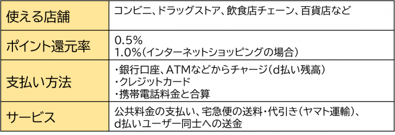 d払いの特徴