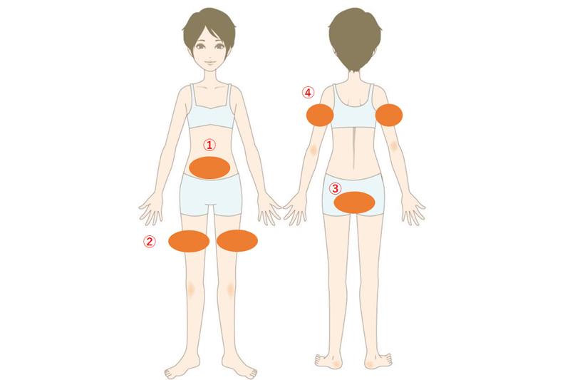 湯たんぽで温める順番