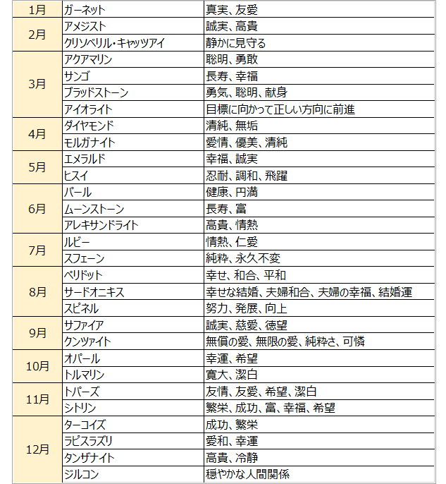 宝石言葉 一覧