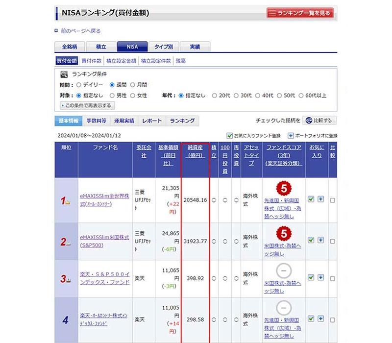 楽天証券のNISAランキング