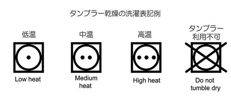 洗濯マーク