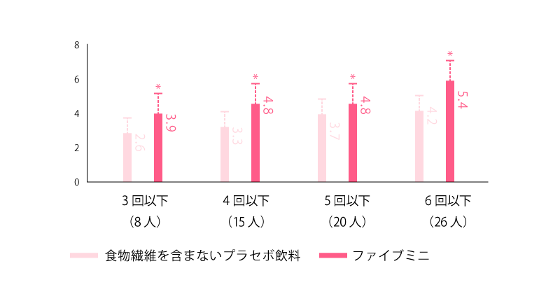 Pr ロングセラー商品 食物センイ飲料 ファイブミニ の開発秘話 ニュース 最新記事一覧 Predeli Style プレデリスタイル 暮らしを賢く おいしく シンプルに